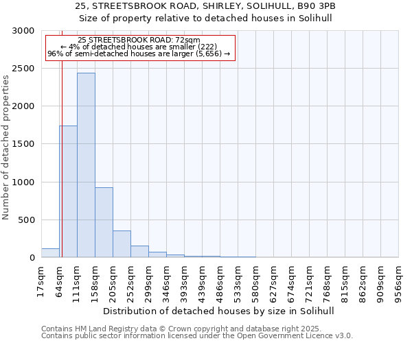 25, STREETSBROOK ROAD, SHIRLEY, SOLIHULL, B90 3PB: Size of property relative to detached houses houses in Solihull