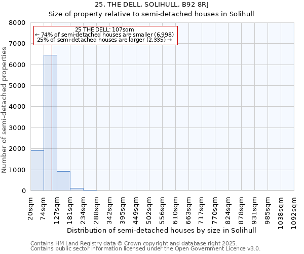 25, THE DELL, SOLIHULL, B92 8RJ: Size of property relative to semi-detached houses houses in Solihull