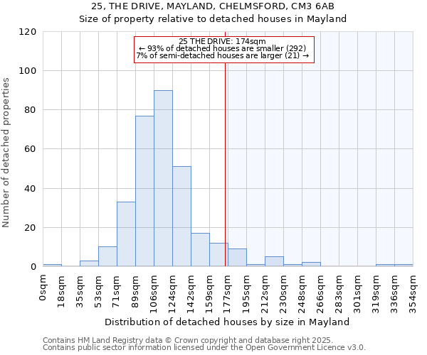 25, THE DRIVE, MAYLAND, CHELMSFORD, CM3 6AB: Size of property relative to detached houses houses in Mayland