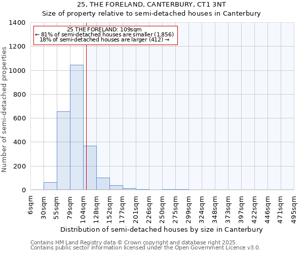 25, THE FORELAND, CANTERBURY, CT1 3NT: Size of property relative to semi-detached houses houses in Canterbury
