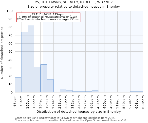 25, THE LAWNS, SHENLEY, RADLETT, WD7 9EZ: Size of property relative to detached houses houses in Shenley
