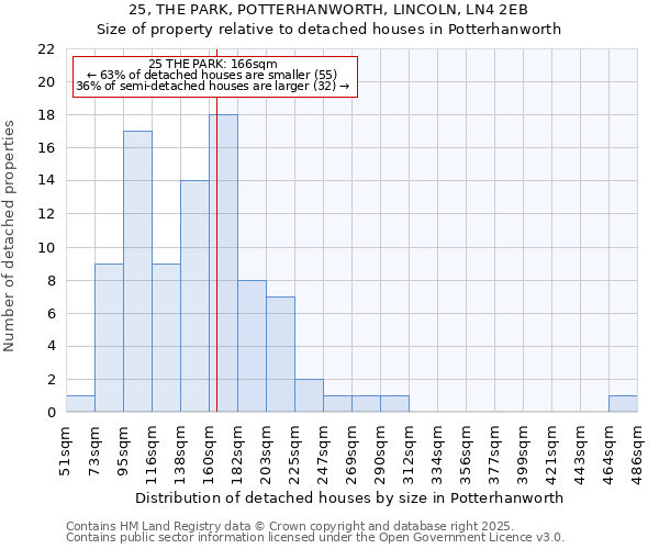25, THE PARK, POTTERHANWORTH, LINCOLN, LN4 2EB: Size of property relative to detached houses houses in Potterhanworth