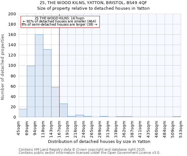25, THE WOOD KILNS, YATTON, BRISTOL, BS49 4QF: Size of property relative to detached houses houses in Yatton