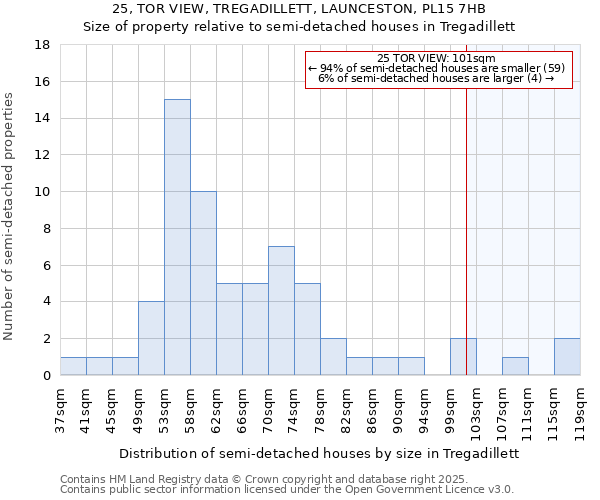 25, TOR VIEW, TREGADILLETT, LAUNCESTON, PL15 7HB: Size of property relative to semi-detached houses houses in Tregadillett