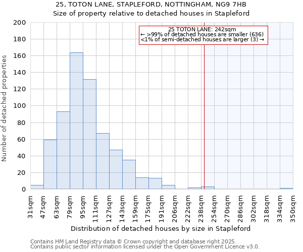 25, TOTON LANE, STAPLEFORD, NOTTINGHAM, NG9 7HB: Size of property relative to detached houses houses in Stapleford