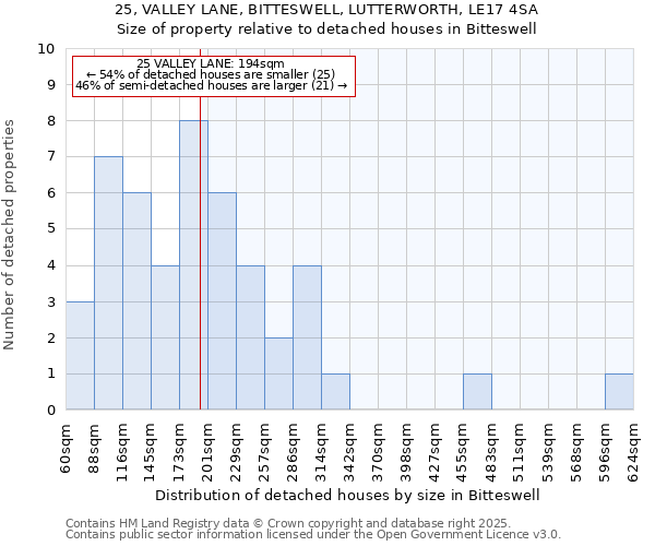25, VALLEY LANE, BITTESWELL, LUTTERWORTH, LE17 4SA: Size of property relative to detached houses houses in Bitteswell
