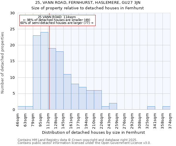 25, VANN ROAD, FERNHURST, HASLEMERE, GU27 3JN: Size of property relative to detached houses houses in Fernhurst