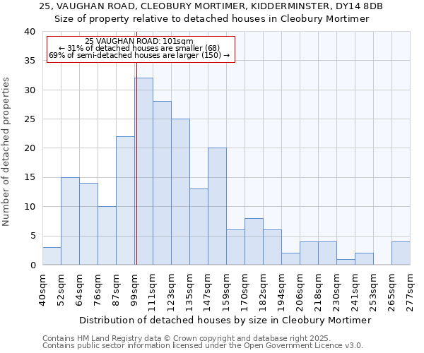 25, VAUGHAN ROAD, CLEOBURY MORTIMER, KIDDERMINSTER, DY14 8DB: Size of property relative to detached houses houses in Cleobury Mortimer