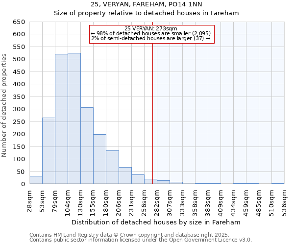 25, VERYAN, FAREHAM, PO14 1NN: Size of property relative to detached houses houses in Fareham