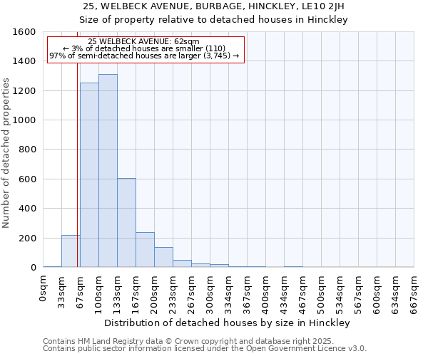 25, WELBECK AVENUE, BURBAGE, HINCKLEY, LE10 2JH: Size of property relative to detached houses houses in Hinckley