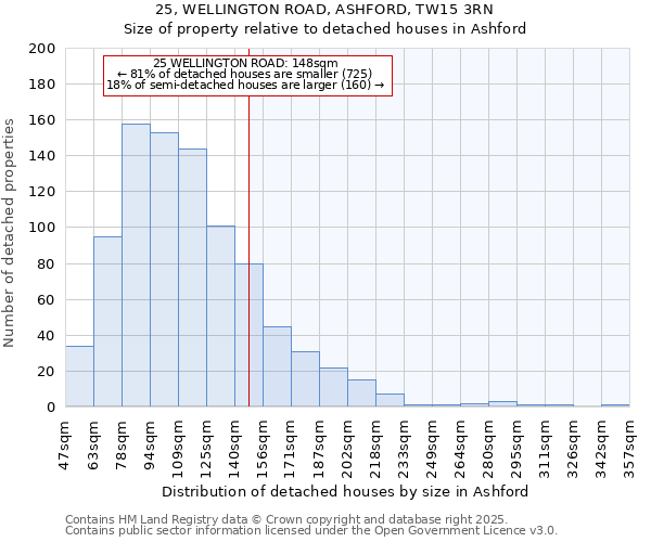 25, WELLINGTON ROAD, ASHFORD, TW15 3RN: Size of property relative to detached houses houses in Ashford