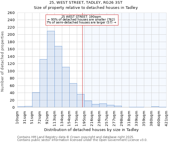 25, WEST STREET, TADLEY, RG26 3ST: Size of property relative to detached houses houses in Tadley