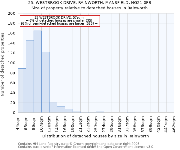 25, WESTBROOK DRIVE, RAINWORTH, MANSFIELD, NG21 0FB: Size of property relative to detached houses houses in Rainworth