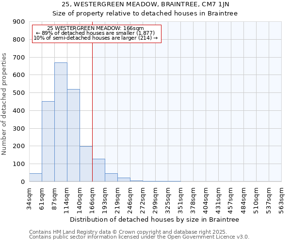 25, WESTERGREEN MEADOW, BRAINTREE, CM7 1JN: Size of property relative to detached houses houses in Braintree