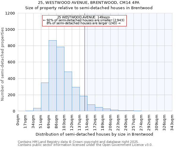 25, WESTWOOD AVENUE, BRENTWOOD, CM14 4PA: Size of property relative to semi-detached houses houses in Brentwood