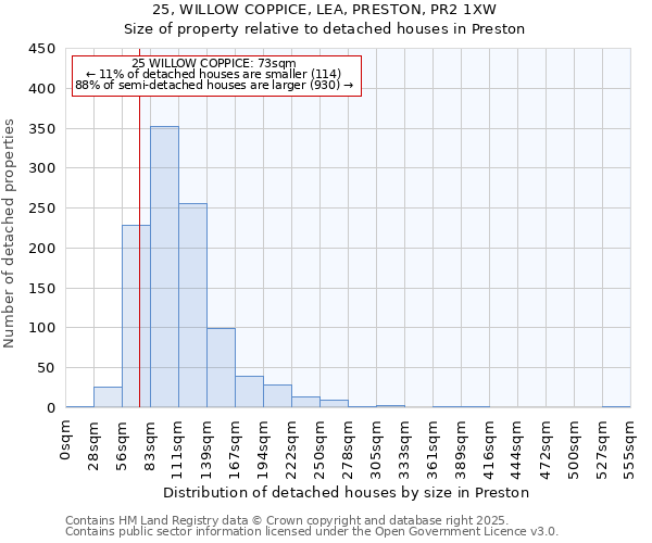 25, WILLOW COPPICE, LEA, PRESTON, PR2 1XW: Size of property relative to detached houses houses in Preston