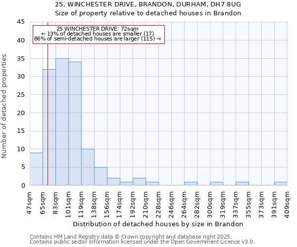 25, WINCHESTER DRIVE, BRANDON, DURHAM, DH7 8UG: Size of property relative to detached houses houses in Brandon
