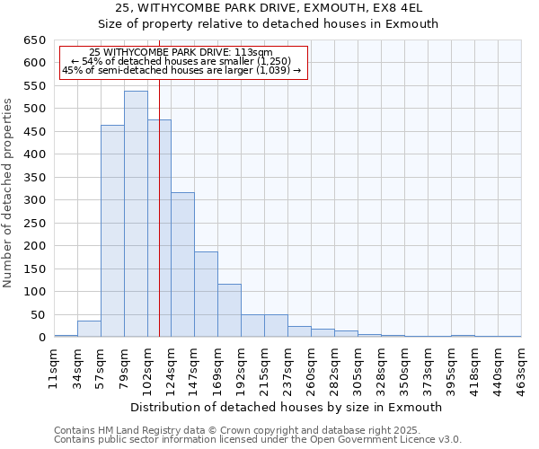 25, WITHYCOMBE PARK DRIVE, EXMOUTH, EX8 4EL: Size of property relative to detached houses houses in Exmouth