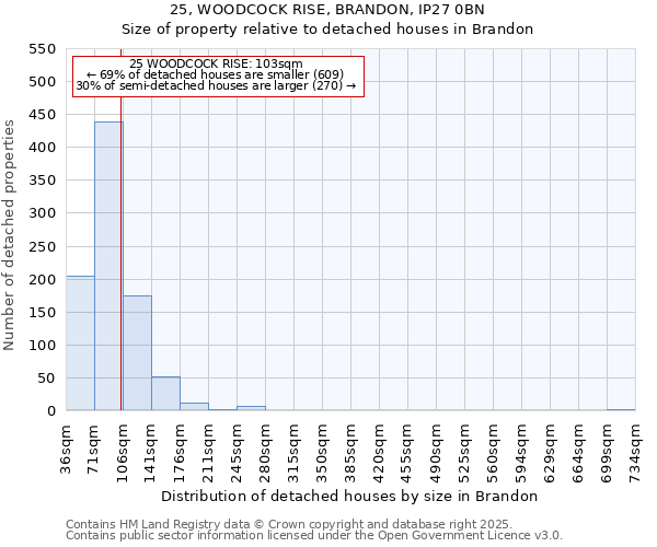 25, WOODCOCK RISE, BRANDON, IP27 0BN: Size of property relative to detached houses houses in Brandon