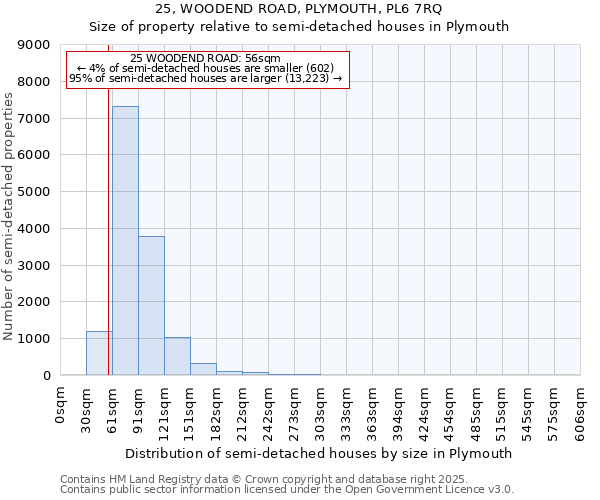 25, WOODEND ROAD, PLYMOUTH, PL6 7RQ: Size of property relative to semi-detached houses houses in Plymouth