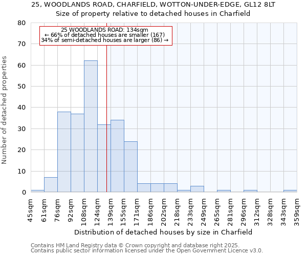 25, WOODLANDS ROAD, CHARFIELD, WOTTON-UNDER-EDGE, GL12 8LT: Size of property relative to detached houses houses in Charfield