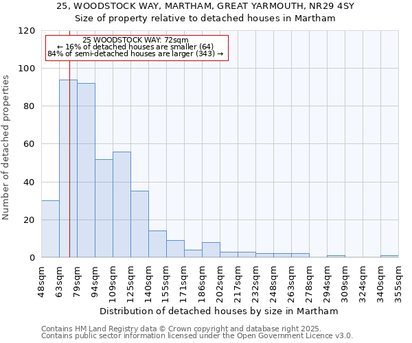 25, WOODSTOCK WAY, MARTHAM, GREAT YARMOUTH, NR29 4SY: Size of property relative to detached houses houses in Martham