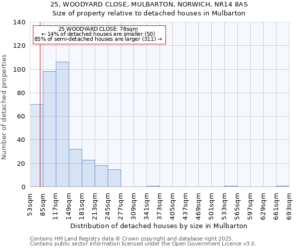 25, WOODYARD CLOSE, MULBARTON, NORWICH, NR14 8AS: Size of property relative to detached houses houses in Mulbarton