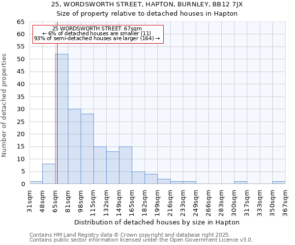 25, WORDSWORTH STREET, HAPTON, BURNLEY, BB12 7JX: Size of property relative to detached houses houses in Hapton
