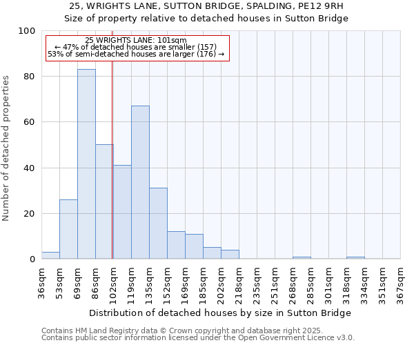 25, WRIGHTS LANE, SUTTON BRIDGE, SPALDING, PE12 9RH: Size of property relative to detached houses houses in Sutton Bridge