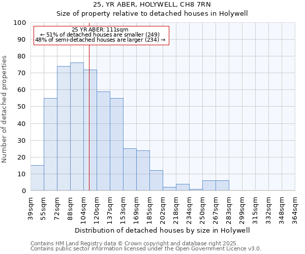25, YR ABER, HOLYWELL, CH8 7RN: Size of property relative to detached houses houses in Holywell