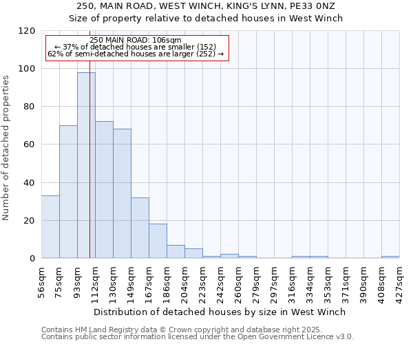 250, MAIN ROAD, WEST WINCH, KING'S LYNN, PE33 0NZ: Size of property relative to detached houses houses in West Winch