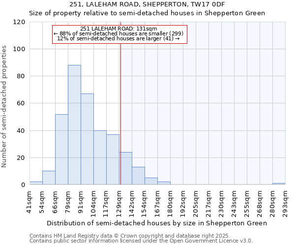 251, LALEHAM ROAD, SHEPPERTON, TW17 0DF: Size of property relative to semi-detached houses houses in Shepperton Green