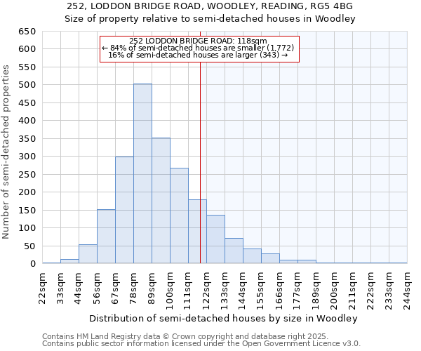 252, LODDON BRIDGE ROAD, WOODLEY, READING, RG5 4BG: Size of property relative to semi-detached houses houses in Woodley