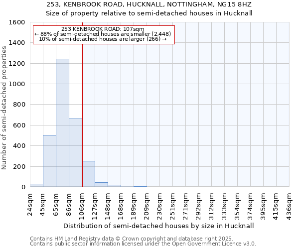 253, KENBROOK ROAD, HUCKNALL, NOTTINGHAM, NG15 8HZ: Size of property relative to semi-detached houses houses in Hucknall