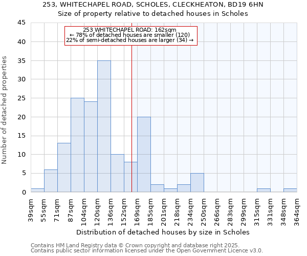 253, WHITECHAPEL ROAD, SCHOLES, CLECKHEATON, BD19 6HN: Size of property relative to detached houses houses in Scholes