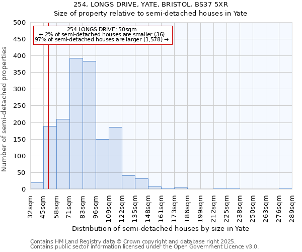 254, LONGS DRIVE, YATE, BRISTOL, BS37 5XR: Size of property relative to semi-detached houses houses in Yate