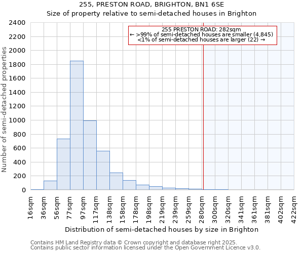 255, PRESTON ROAD, BRIGHTON, BN1 6SE: Size of property relative to semi-detached houses houses in Brighton