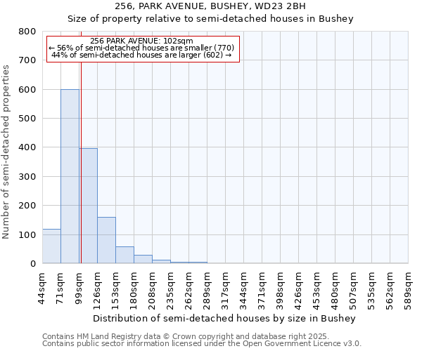 256, PARK AVENUE, BUSHEY, WD23 2BH: Size of property relative to semi-detached houses houses in Bushey