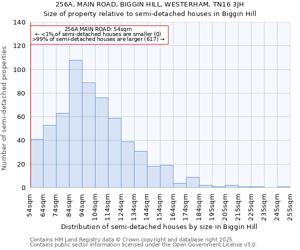 256A, MAIN ROAD, BIGGIN HILL, WESTERHAM, TN16 3JH: Size of property relative to semi-detached houses houses in Biggin Hill
