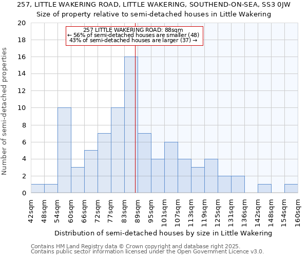 257, LITTLE WAKERING ROAD, LITTLE WAKERING, SOUTHEND-ON-SEA, SS3 0JW: Size of property relative to semi-detached houses houses in Little Wakering