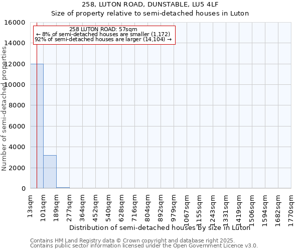 258, LUTON ROAD, DUNSTABLE, LU5 4LF: Size of property relative to semi-detached houses houses in Luton