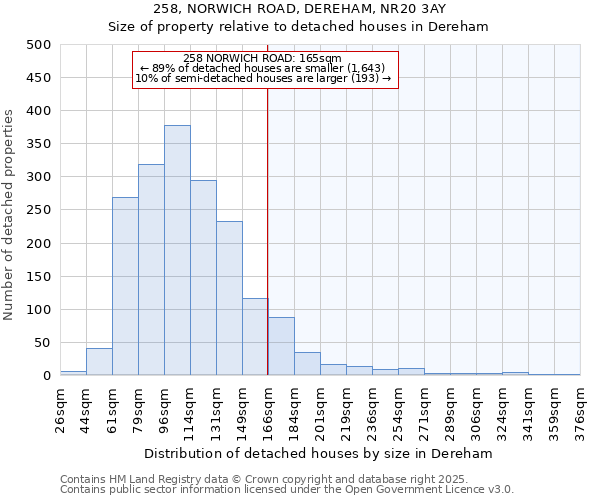 258, NORWICH ROAD, DEREHAM, NR20 3AY: Size of property relative to detached houses houses in Dereham