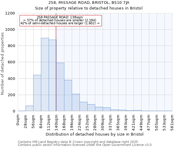 258, PASSAGE ROAD, BRISTOL, BS10 7JA: Size of property relative to detached houses houses in Bristol