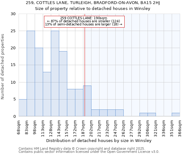259, COTTLES LANE, TURLEIGH, BRADFORD-ON-AVON, BA15 2HJ: Size of property relative to detached houses houses in Winsley