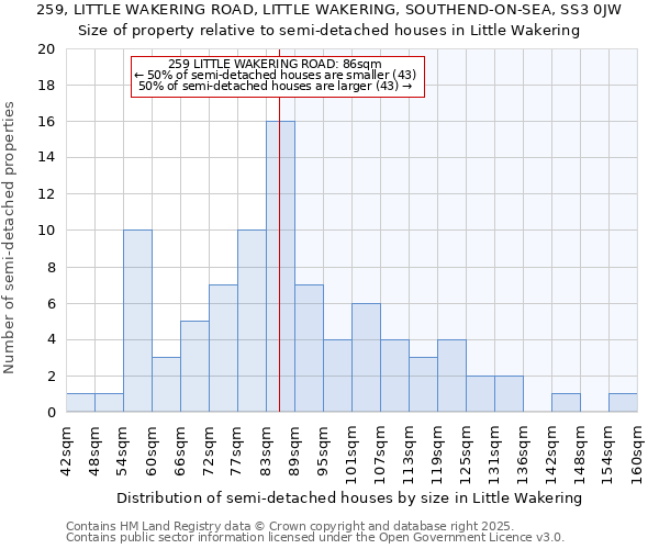 259, LITTLE WAKERING ROAD, LITTLE WAKERING, SOUTHEND-ON-SEA, SS3 0JW: Size of property relative to semi-detached houses houses in Little Wakering