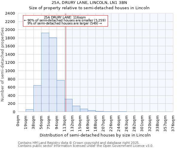 25A, DRURY LANE, LINCOLN, LN1 3BN: Size of property relative to semi-detached houses houses in Lincoln
