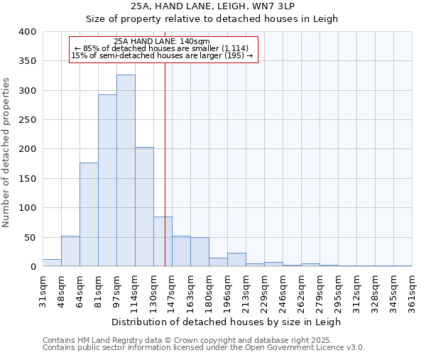25A, HAND LANE, LEIGH, WN7 3LP: Size of property relative to detached houses houses in Leigh