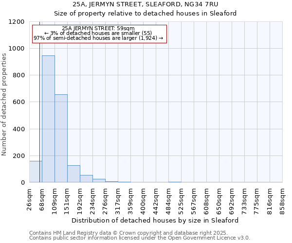 25A, JERMYN STREET, SLEAFORD, NG34 7RU: Size of property relative to detached houses houses in Sleaford