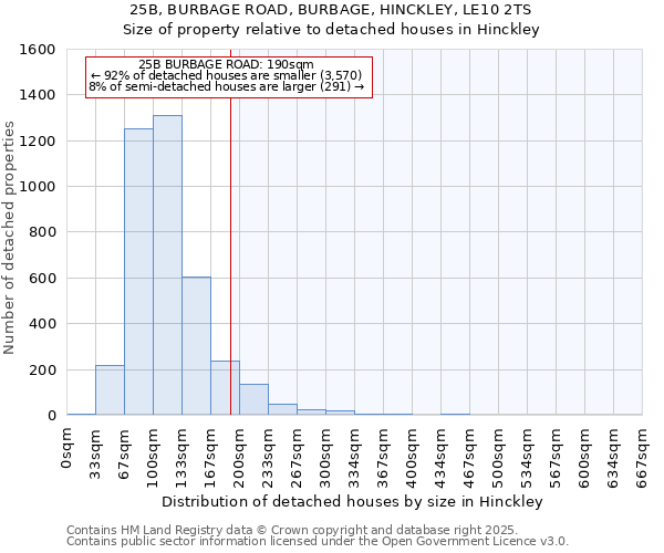 25B, BURBAGE ROAD, BURBAGE, HINCKLEY, LE10 2TS: Size of property relative to detached houses houses in Hinckley