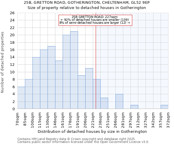 25B, GRETTON ROAD, GOTHERINGTON, CHELTENHAM, GL52 9EP: Size of property relative to detached houses houses in Gotherington